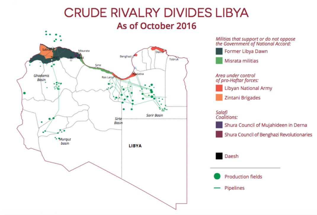 Dossier: Libya’s Political Stalemate .. Why Addressing Migration is not ...